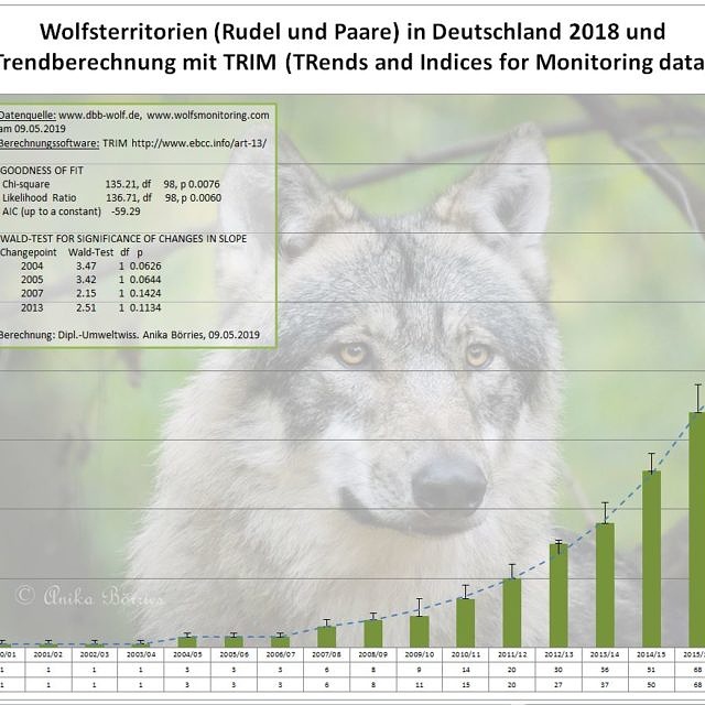 Wolfspopulation_2018-07-30_neu