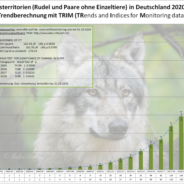 Wolfspopulation_2020-10-31