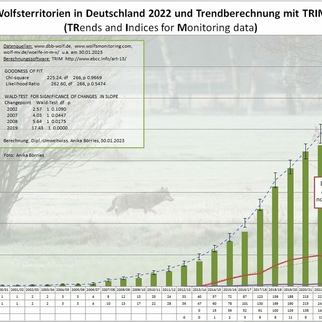 Wolfspopulation_2023-01-30